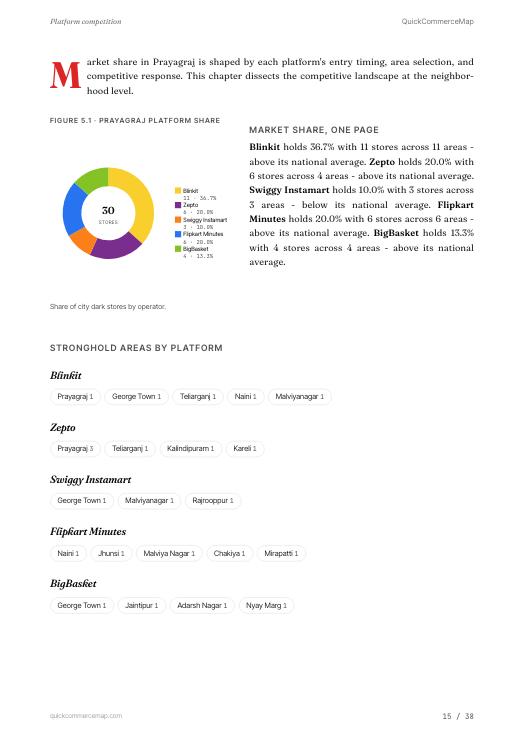 Page from Prayagraj Quick Commerce Report 2026