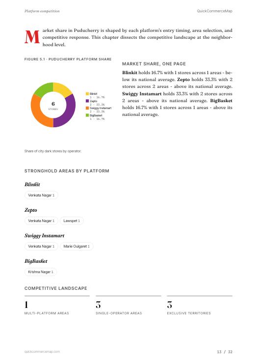 Page from Puducherry Quick Commerce Report 2026