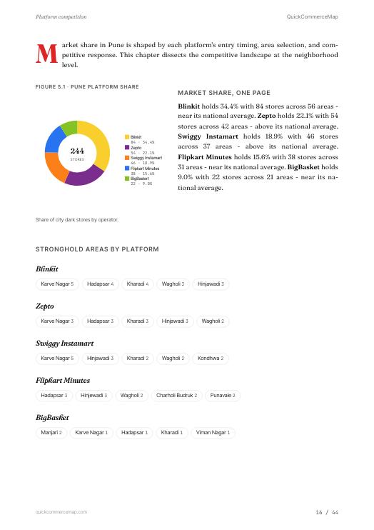 Page from Pune Quick Commerce Report 2026