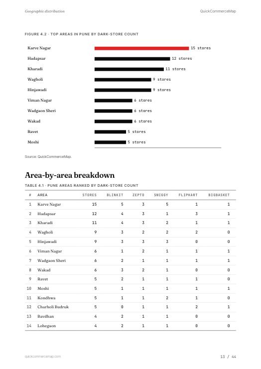 Page from Pune Quick Commerce Report 2026