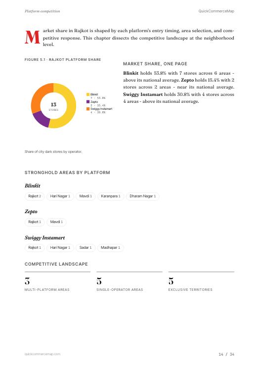 Page from Rajkot Quick Commerce Report 2026