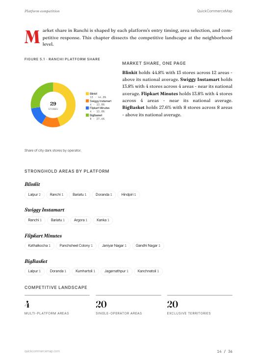 Page from Ranchi Quick Commerce Report 2026
