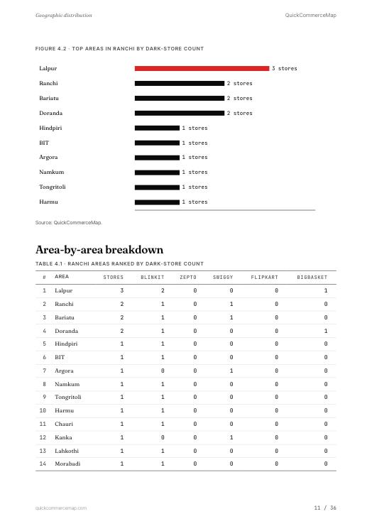 Page from Ranchi Quick Commerce Report 2026