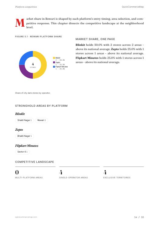Page from Rewari Quick Commerce Report 2026