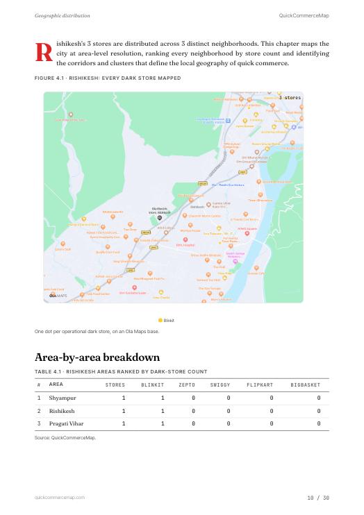 Page from Rishikesh Quick Commerce Report 2026