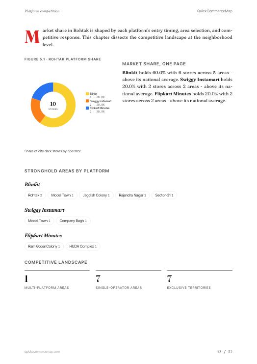 Page from Rohtak Quick Commerce Report 2026