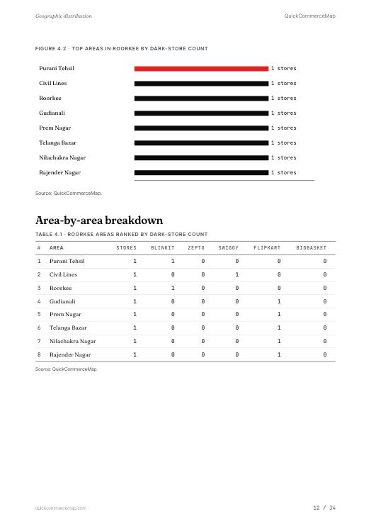 Page from the Roorkee report