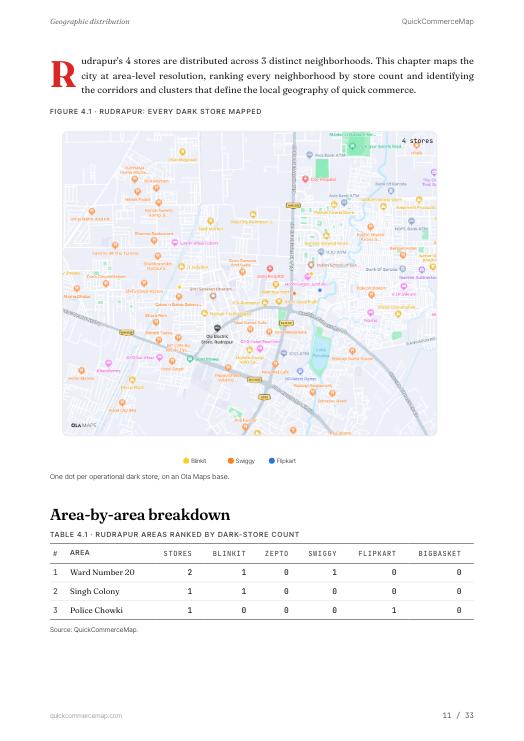Page from Rudrapur Quick Commerce Report 2026