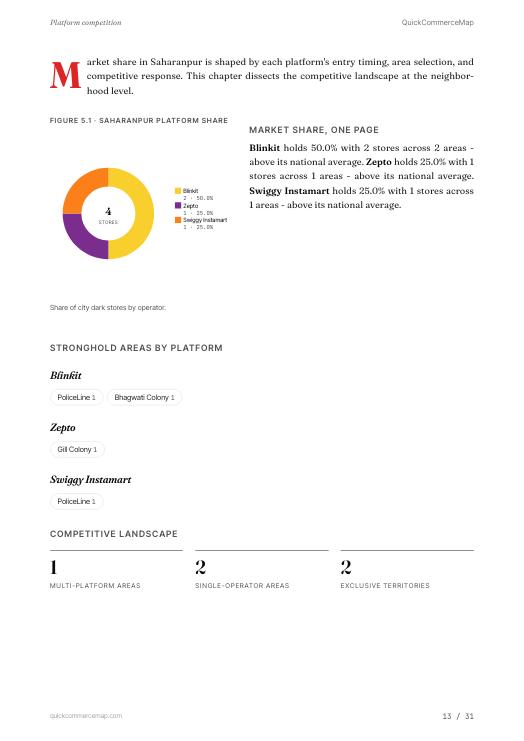 Page from Saharanpur Quick Commerce Report 2026