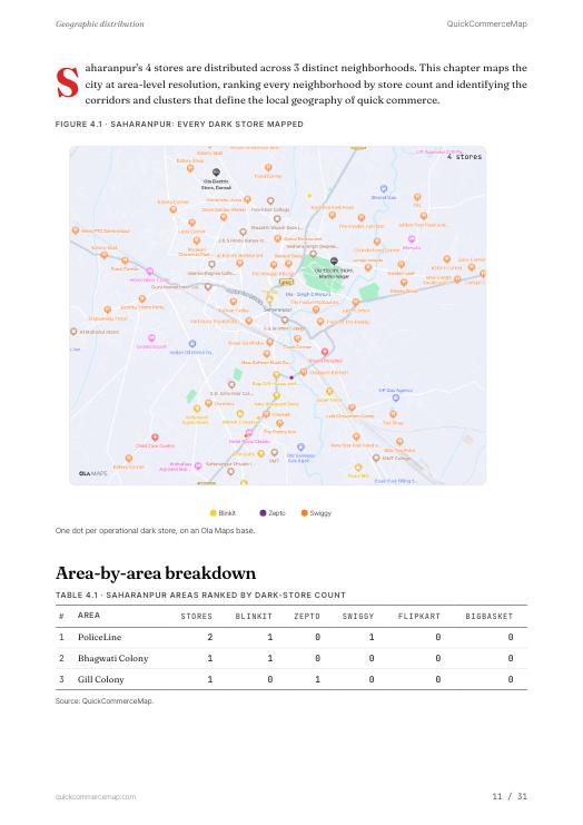 Page from Saharanpur Quick Commerce Report 2026