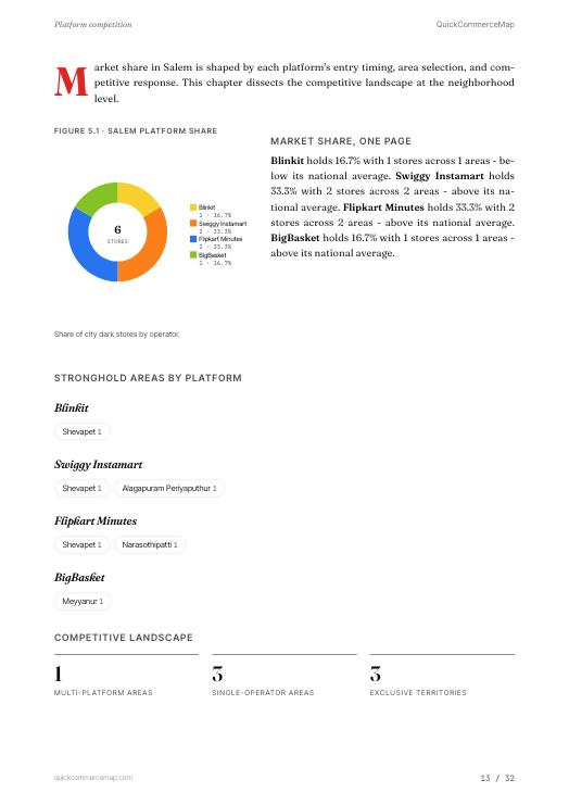 Page from Salem Quick Commerce Report 2026