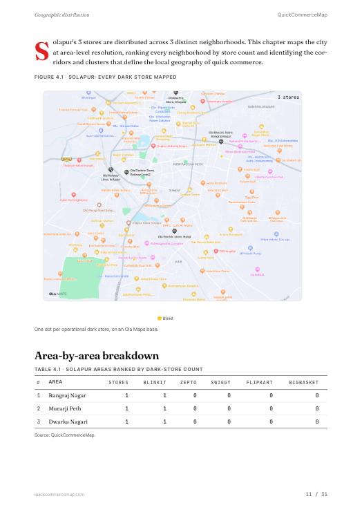 Page from Solapur Quick Commerce Report 2026
