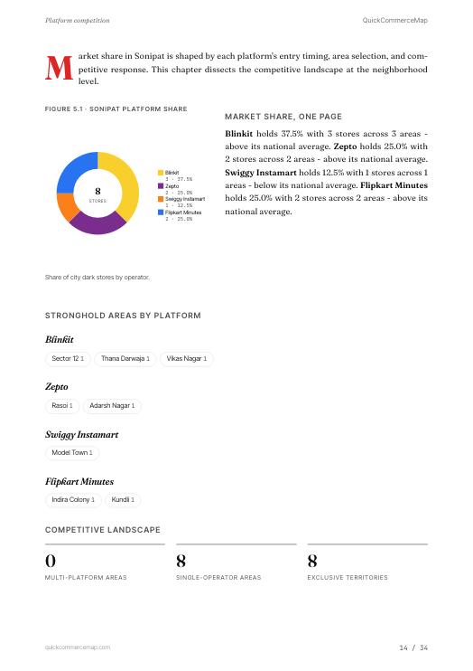 Page from Sonipat Quick Commerce Report 2026