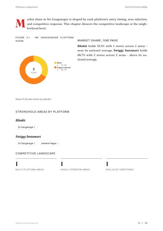 Page from Sri Ganganagar Quick Commerce Report 2026