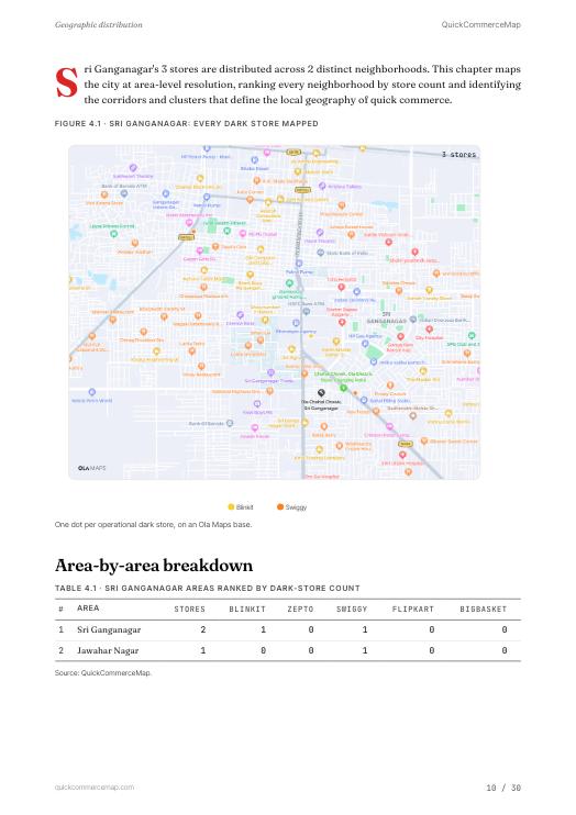 Page from Sri Ganganagar Quick Commerce Report 2026