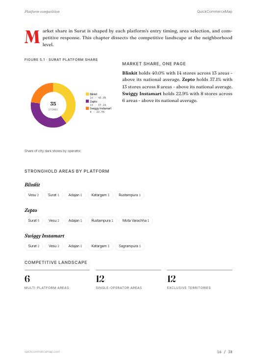 Page from Surat Quick Commerce Report 2026