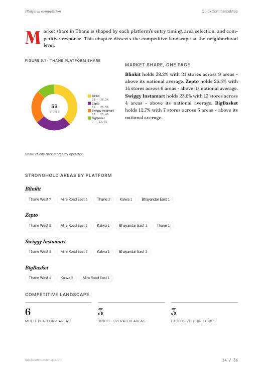 Page from Thane Quick Commerce Report 2026