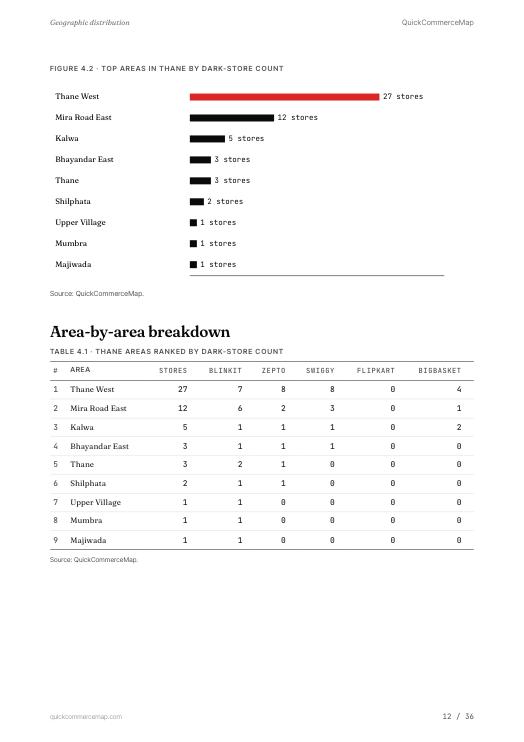 Page from Thane Quick Commerce Report 2026