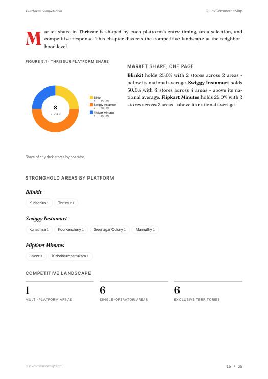 Page from Thrissur Quick Commerce Report 2026