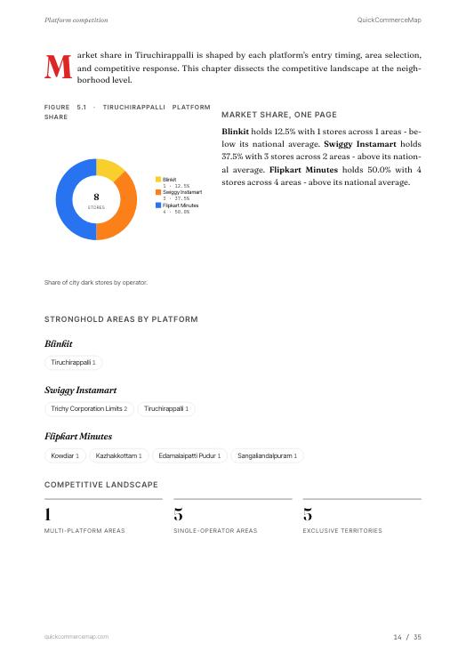 Page from Tiruchirappalli Quick Commerce Report 2026
