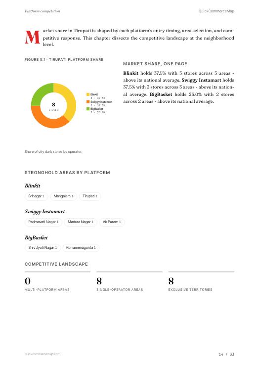 Page from Tirupati Quick Commerce Report 2026