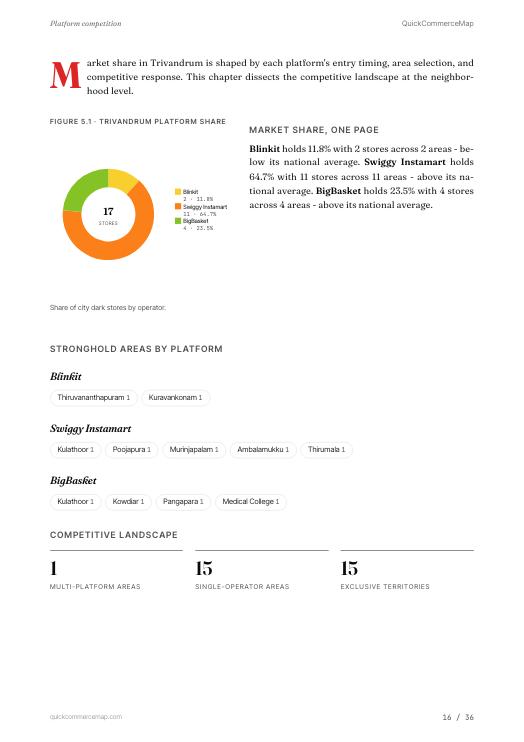 Page from Trivandrum Quick Commerce Report 2026