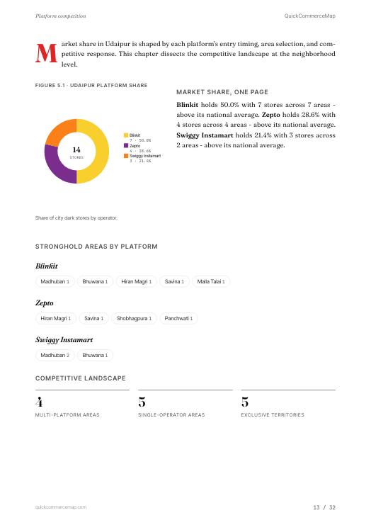 Page from Udaipur Quick Commerce Report 2026