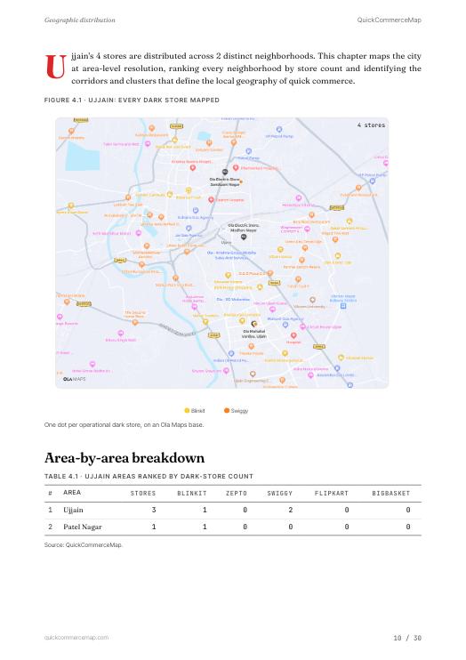 Page from Ujjain Quick Commerce Report 2026