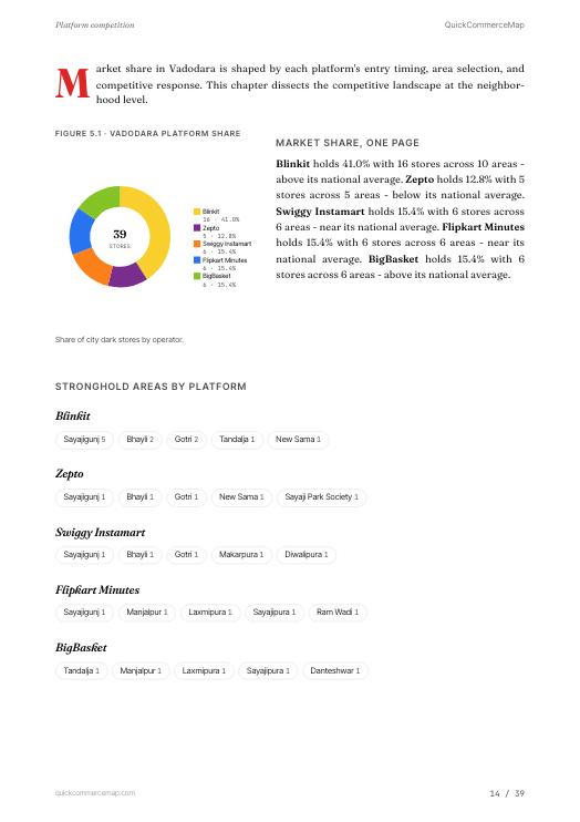 Page from Vadodara Quick Commerce Report 2026