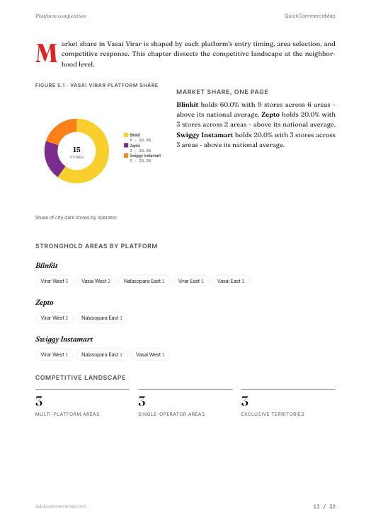 Page from Vasai Virar Quick Commerce Report 2026
