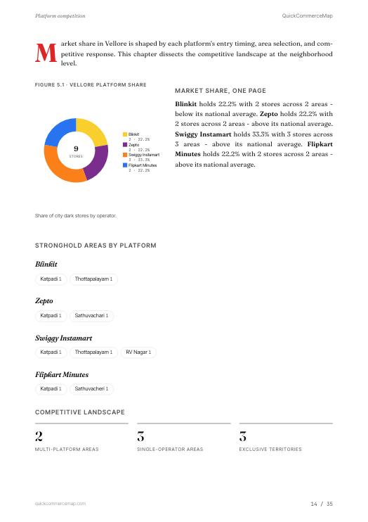 Page from Vellore Quick Commerce Report 2026