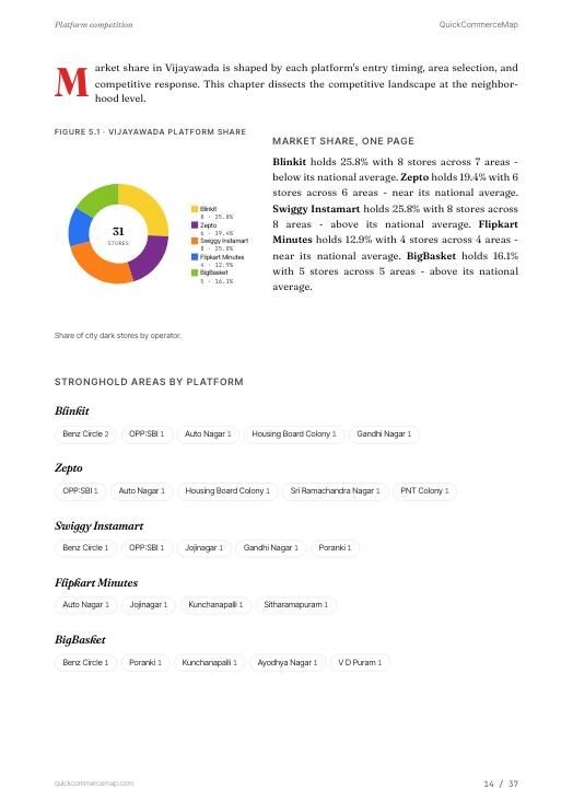 Page from Vijayawada Quick Commerce Report 2026