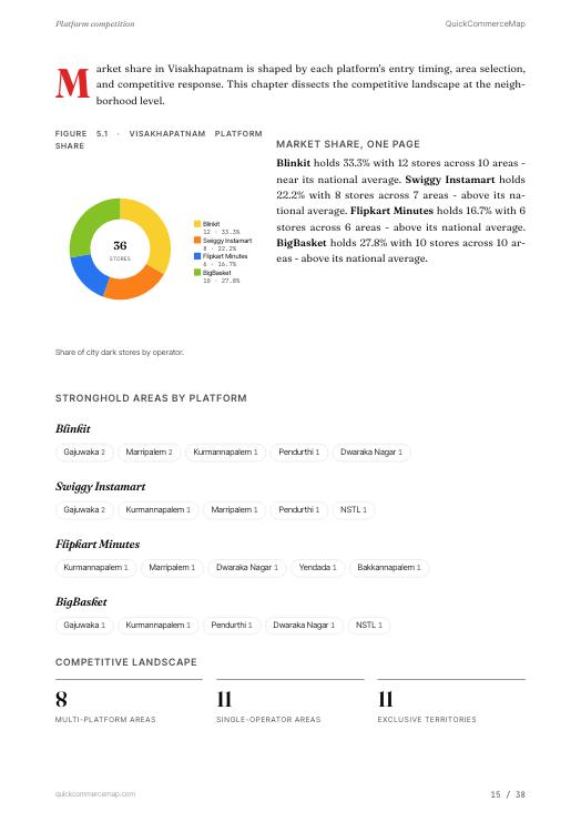 Page from Visakhapatnam Quick Commerce Report 2026
