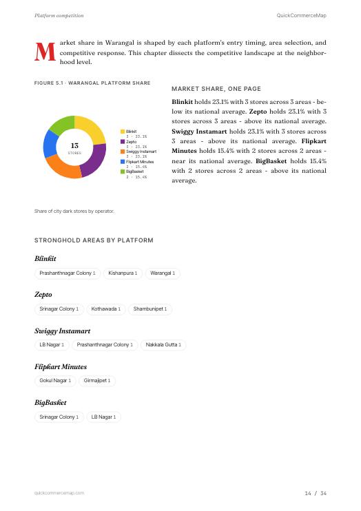 Page from the Warangal report