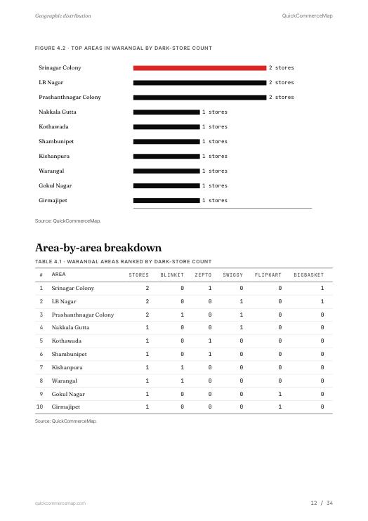 Page from the Warangal report